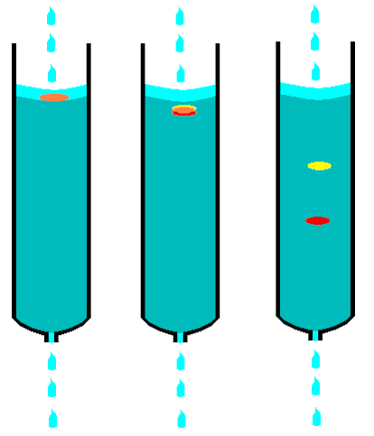 Chromatography